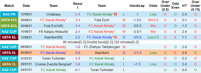 Nhận định, soi kèo Kairat vs Omonia Nicosia, 21h30 ngày 16/9 - Ảnh 1