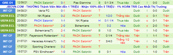 Nhận định, soi kèo Lincoln Red vs PAOK, 23h45 ngày 16/9 - Ảnh 2