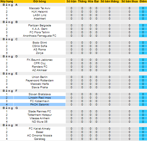 Nhận định, soi kèo Lincoln Red vs PAOK, 23h45 ngày 16/9 - Ảnh 3
