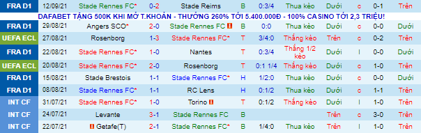 Nhận định, soi kèo Rennes vs Tottenham, 23h45 ngày 16/9 - Ảnh 1