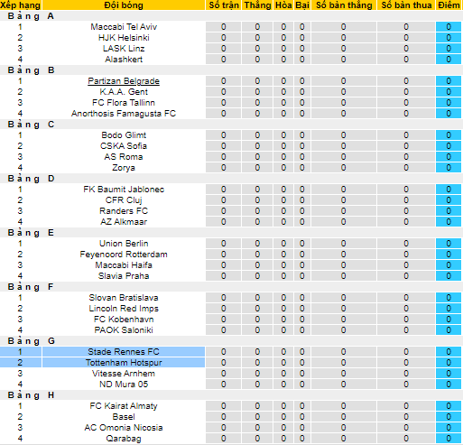 Nhận định, soi kèo Rennes vs Tottenham, 23h45 ngày 16/9 - Ảnh 3
