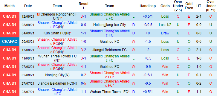 Nhận định, soi kèo Shaanxi Changan vs Beijing BIT, 14h30 ngày 17/9 - Ảnh 1