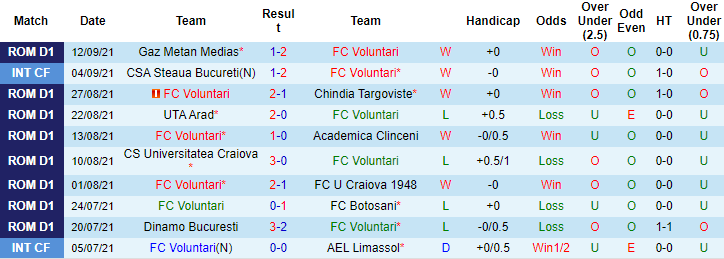 Nhận định, soi kèo Voluntari vs Mioveni, 22h ngày 17/9 - Ảnh 1