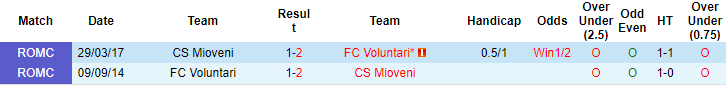 Nhận định, soi kèo Voluntari vs Mioveni, 22h ngày 17/9 - Ảnh 3