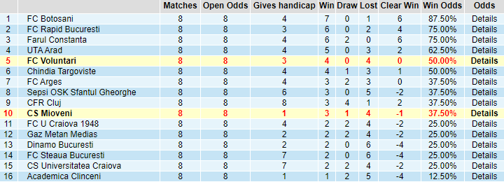 Nhận định, soi kèo Voluntari vs Mioveni, 22h ngày 17/9 - Ảnh 4