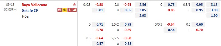 Biến động tỷ lệ kèo Vallecano vs Getafe, 19h ngày 18/9 - Ảnh 1