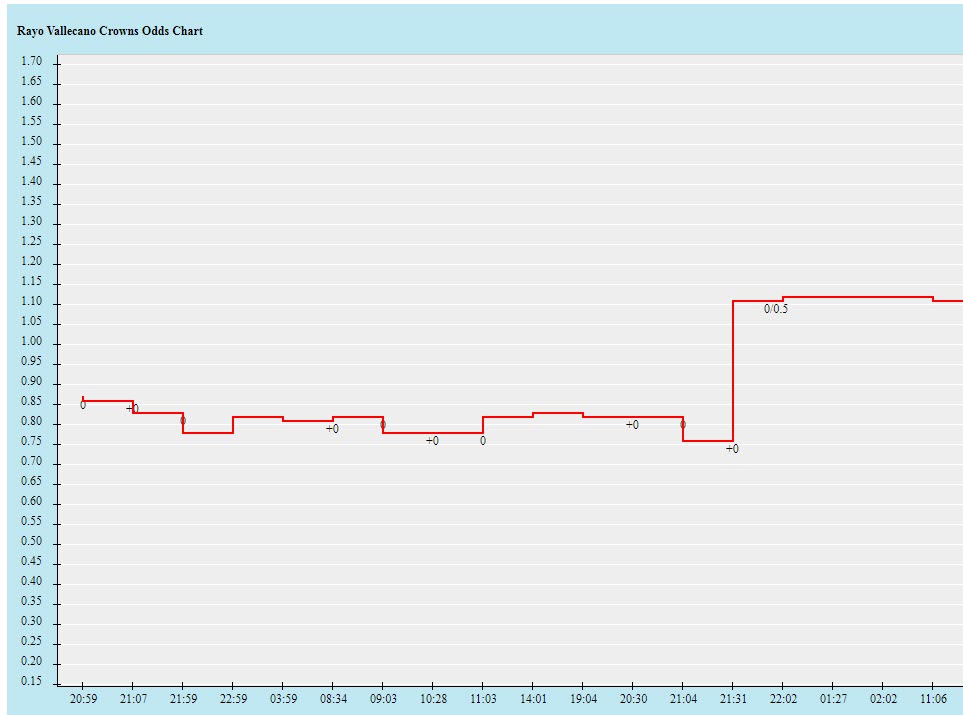 Biến động tỷ lệ kèo Vallecano vs Getafe, 19h ngày 18/9 - Ảnh 2