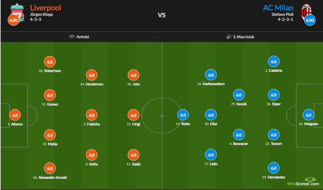 Đội hình ra sân chính thức Liverpool vs AC Milan, 2h ngày 16/9 (cập nhật) - Ảnh 1