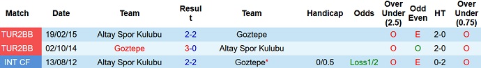 Nhận định, soi kèo Altay SK vs Göztepe SK, 0h00 ngày 18/9 - Ảnh 4