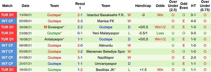 Nhận định, soi kèo Altay SK vs Göztepe SK, 0h00 ngày 18/9 - Ảnh 5
