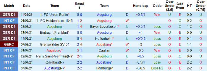 Nhận định, soi kèo Augsburg vs M'Gladbach, 20h30 ngày 18/9 - Ảnh 1