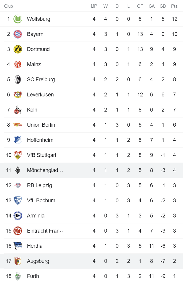 Nhận định, soi kèo Augsburg vs M'Gladbach, 20h30 ngày 18/9 - Ảnh 4