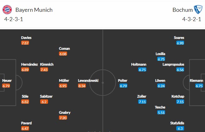 Nhận định, soi kèo Bayern Munich vs Bochum, 20h30 ngày 18/9 - Ảnh 4