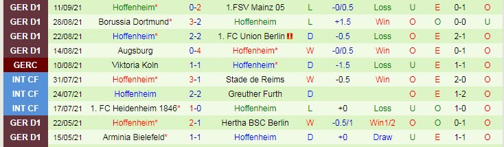 Nhận định, soi kèo Bielefeld vs Hoffenheim, 20h30 ngày 18/9 - Ảnh 2