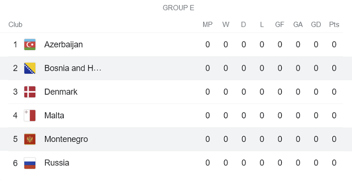 Nhận định, soi kèo Bosnia-Herzeg (W) vs Montenegro (W), 21h ngày 17/9 - Ảnh 4