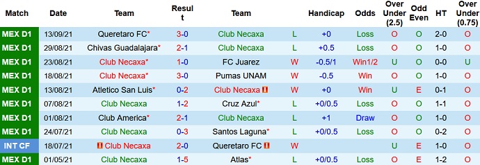 Nhận định, soi kèo Club Necaxa vs Atlas, 7h00 ngày 18/9 - Ảnh 2
