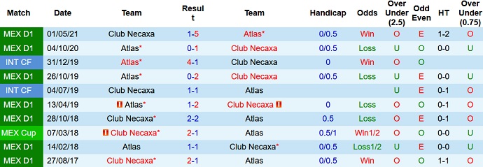 Nhận định, soi kèo Club Necaxa vs Atlas, 7h00 ngày 18/9 - Ảnh 3