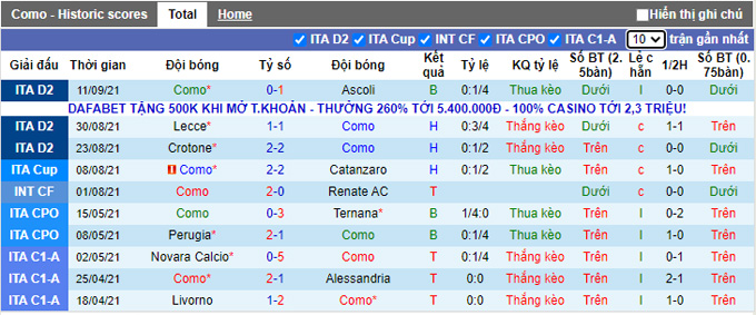 Nhận định, soi kèo Como vs Frosinone, 23h00 ngày 17/9 - Ảnh 1
