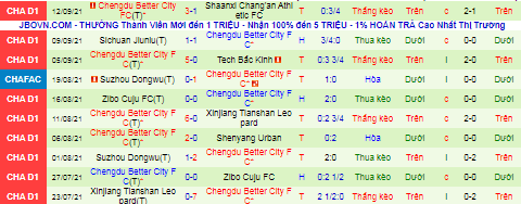 Nhận định, soi kèo Heilongjiang Lava Spring vs Chengdu Better, 18h35 ngày 17/9 - Ảnh 2