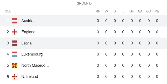 Nhận định, soi kèo Latvia (W) vs Áo (W), 21h ngày 17/9 - Ảnh 3