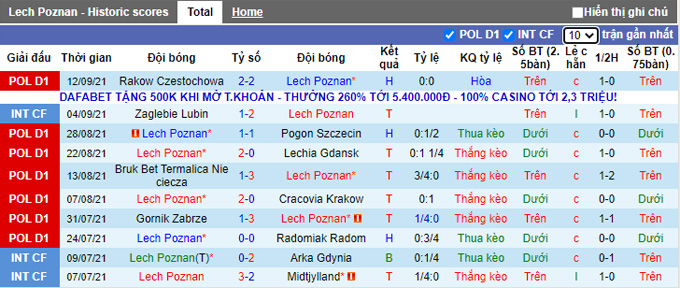 Nhận định, soi kèo Lech Poznan vs Wisla Krakow, 1h30 ngày 18/9 - Ảnh 1