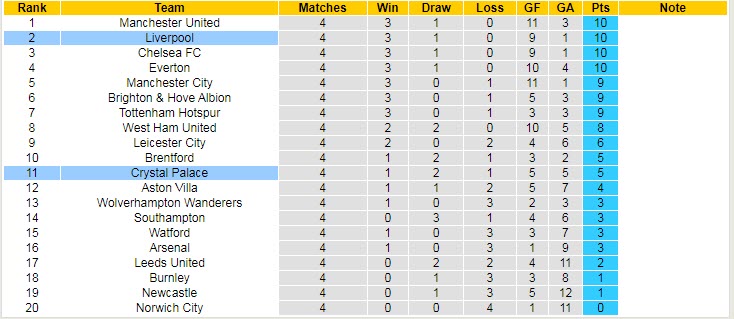 Nhận định, soi kèo Liverpool vs Crystal Palace, 21h ngày 18/9 - Ảnh 5