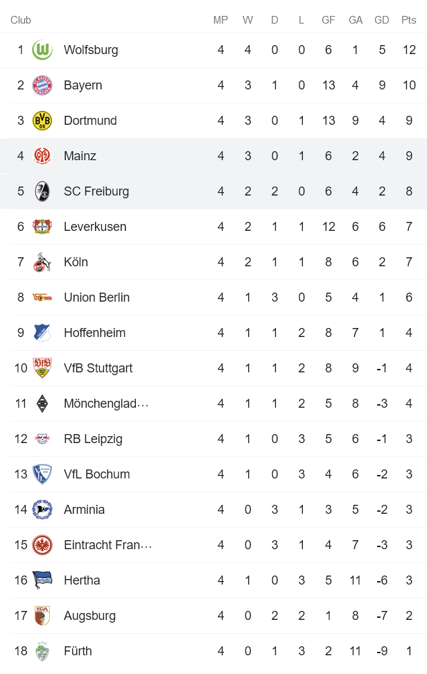 Nhận định, soi kèo Mainz vs Freiburg, 20h30 ngày 18/9 - Ảnh 4