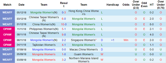 Nhận định, soi kèo Mông Cổ (W) vs Hàn Quốc (W), 18h ngày 17/9 - Ảnh 1