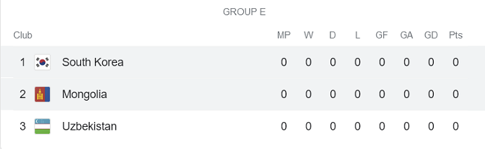 Nhận định, soi kèo Mông Cổ (W) vs Hàn Quốc (W), 18h ngày 17/9 - Ảnh 3