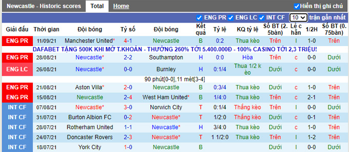 Nhận định, soi kèo Newcastle vs Leeds, 2h00 ngày 18/9 - Ảnh 1