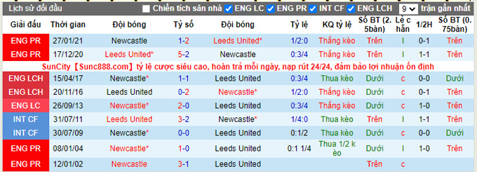 Nhận định, soi kèo Newcastle vs Leeds, 2h00 ngày 18/9 - Ảnh 3