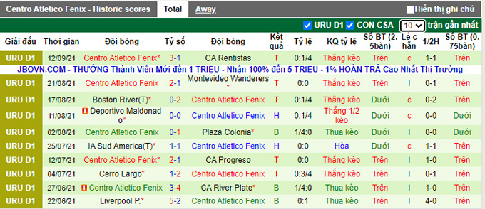 Nhận định, soi kèo Penarol vs Atletico Fenix, 6h00 ngày 18/9 - Ảnh 2