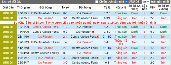 Nhận định, soi kèo Penarol vs Atletico Fenix, 6h00 ngày 18/9 - Ảnh 3