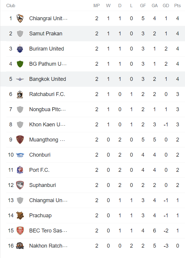 Nhận định, soi kèo Samut Prakan vs Bangkok United, 18h ngày 17/9 - Ảnh 4