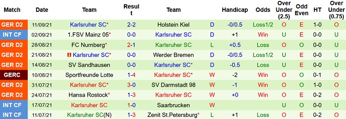 Nhận định, soi kèo Schalke vs Karlsruhe, 23h30 ngày 17/9 - Ảnh 4