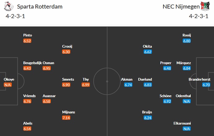 Nhận định, soi kèo Sparta Rotterdam vs NEC Nijmegen, 1h00 ngày 18/9 - Ảnh 2