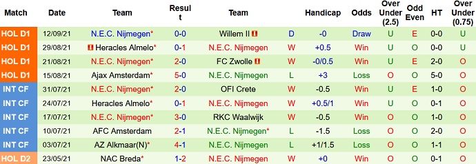 Nhận định, soi kèo Sparta Rotterdam vs NEC Nijmegen, 1h00 ngày 18/9 - Ảnh 5