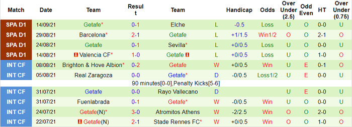 Nhận định, soi kèo Vallecano vs Getafe, 19h ngày 18/9 - Ảnh 2