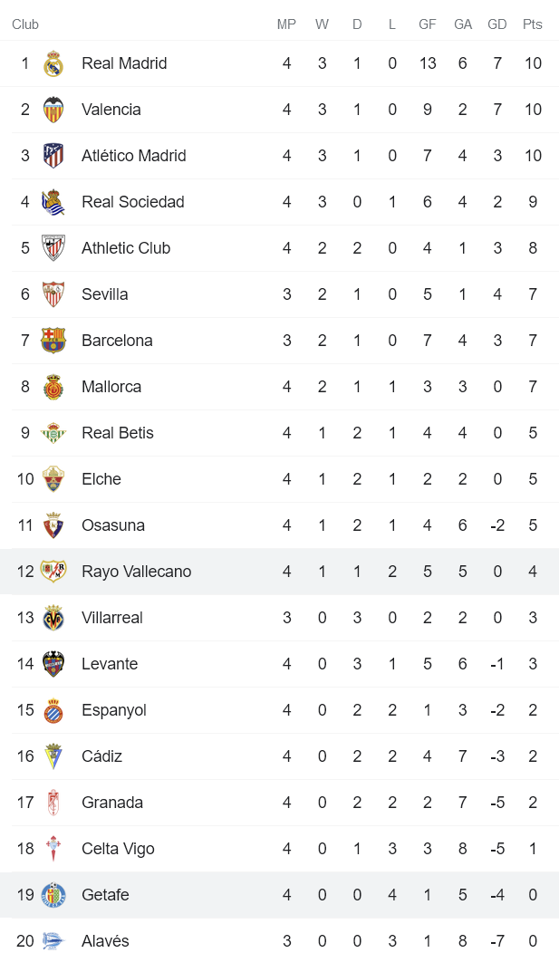 Nhận định, soi kèo Vallecano vs Getafe, 19h ngày 18/9 - Ảnh 4