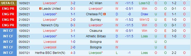 Soi kèo phạt góc Liverpool vs Crystal Palace, 21h ngày 18/9 - Ảnh 1