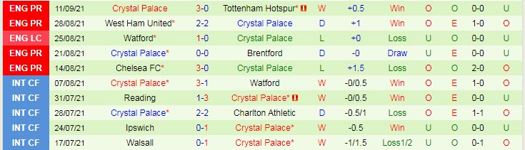 Soi kèo phạt góc Liverpool vs Crystal Palace, 21h ngày 18/9 - Ảnh 2