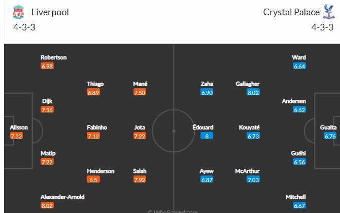 Soi kèo phạt góc Liverpool vs Crystal Palace, 21h ngày 18/9 - Ảnh 4