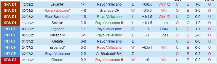 Soi kèo phạt góc Vallecano vs Getafe, 19h ngày 18/9 - Ảnh 1