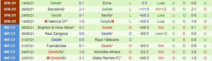 Soi kèo phạt góc Vallecano vs Getafe, 19h ngày 18/9 - Ảnh 2