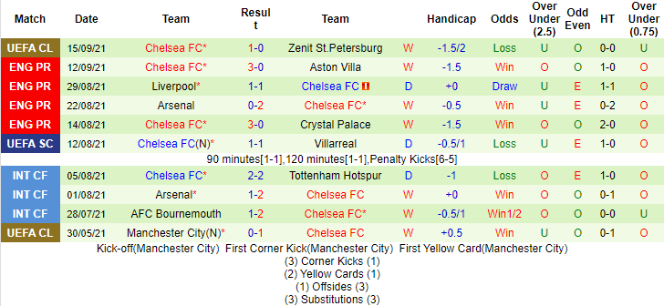 Dự đoán Tottenham vs Chelsea (22h30 19/9) bởi Daniel Gallan - Ảnh 2