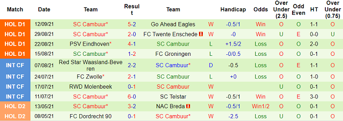 Nhận định, soi kèo Ajax vs Cambuur, 1h ngày 19/9 - Ảnh 2