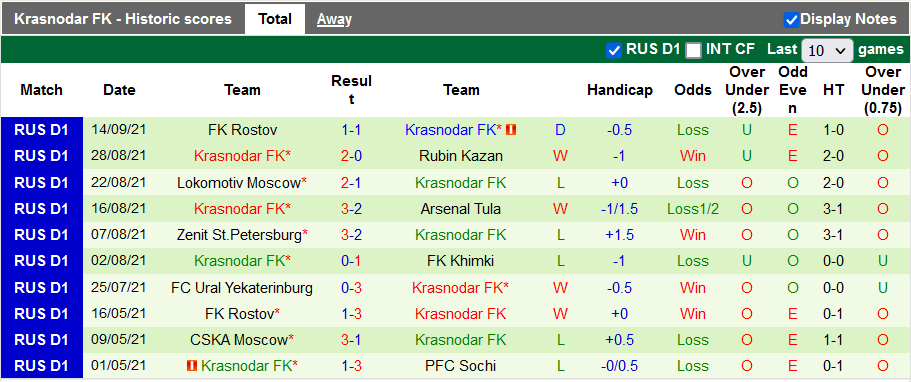 Nhận định, soi kèo Akhmat Groznyi vs Krasnodar, 23h00 ngày 18/9 - Ảnh 2