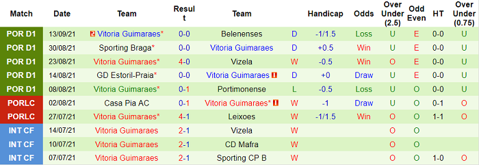 Nhận định, soi kèo Arouca vs Guimaraes, 2h30 ngày 19/9 - Ảnh 2