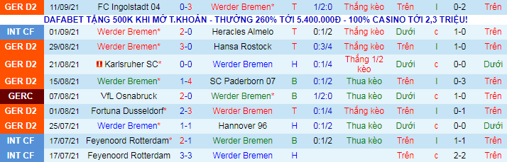 Nhận định, soi kèo Bremen vs Hamburger, 1h30 ngày 19/9 - Ảnh 2