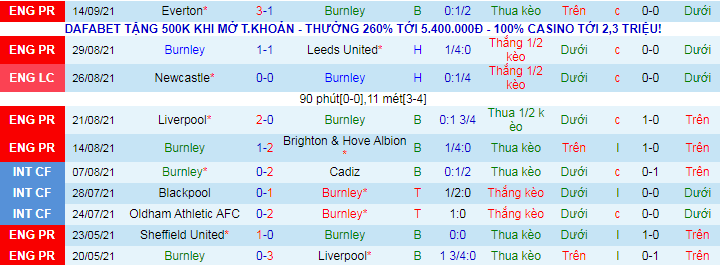 Nhận định, soi kèo Burnley vs Arsenal, 21h ngày 18/9 - Ảnh 2